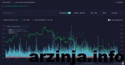 بیت کوین و آلت کوین ها
