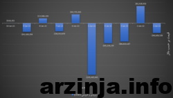 ورود و خروج استیبل کوین به کیف پول نهنگ ها