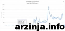 5 قاتل اتریوم