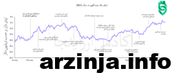 آینده بیت کوین