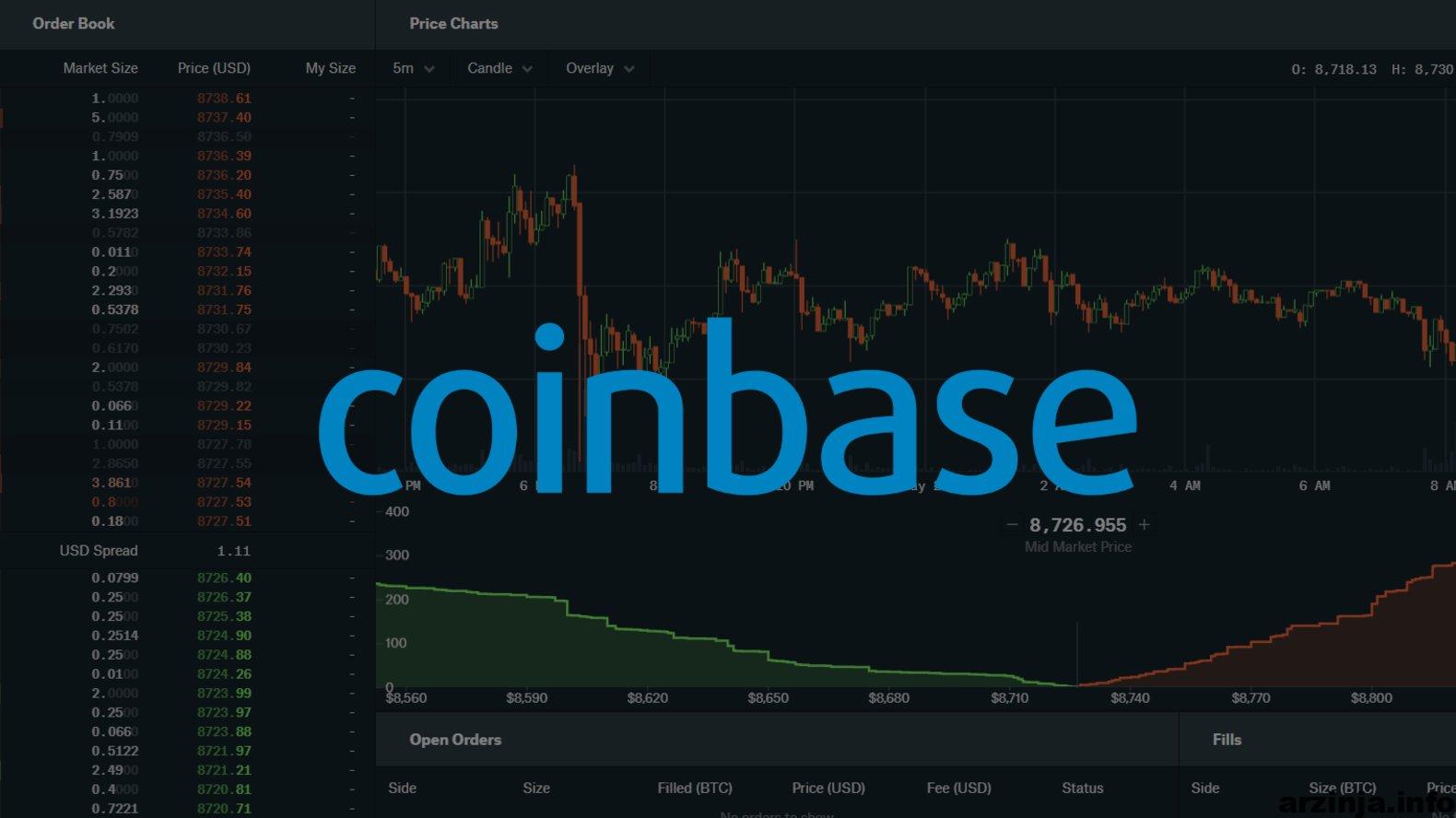 آیا ریپل (XRP) دوباره در کوین بیس لیست خواهد شد؟