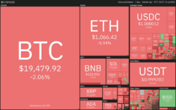 عملکرد روزانه کریپتو منبع Coin360