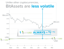 خدمات مالی بیت شیرز (Bitshares)