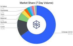 پیشتازی صرافی غیرمتمرکز یونی سواپ