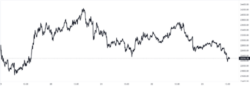 قیمت بیت کوین
