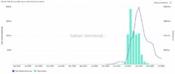 Axie Infinity در حال ترسیم یک الگوی نزولی غول‌پیکر