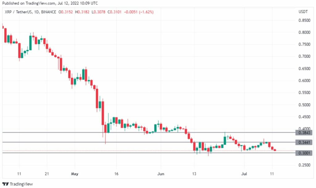 ریپل های بنیانگذار XRP به زودی پایان خواهد یافت