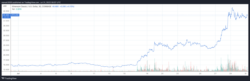 نمودار اتریوم کلاسیک 