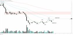 نمودار بیت کوین