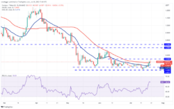 نمودار روزانه ADA/USDT