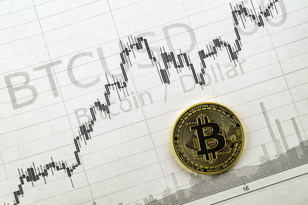 بالاترین قیمت بیت کوین از ۱۴ ژوئن ثبت شد