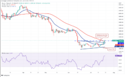 نمودار روزانه BTC/USDT
