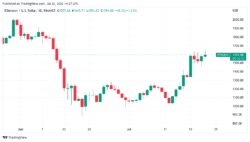 در بین آلتکوین ها اتریوم نمایش را پیش می برد