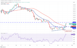 نمودار روزانه ETH/USDT
