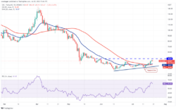 نمودار روزانه SOL/USDT