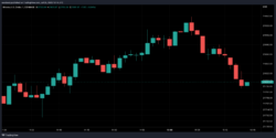 نمودار بیت کوین