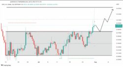 ریپل در سه ماهه دوم 409 میلیون دلار XRP فروخته است