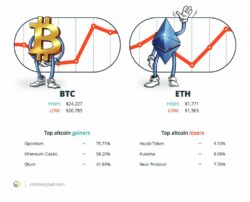 تسلا از فروش بیت کوین 64 میلیون دلار سود کرده است