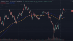 جفت ارز ETH/BTC