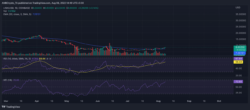 چه چیز دیگری در مورد عملکرد ChainLink در ماه گذشته می دانیم؟