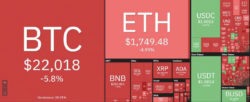 تحلیل ویژه قیمت بیت کوین: با رسیدن بیت کوین به 21404 دلار، باید منتظر ریزش بیشتر باشیم؟