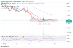 نمودار قیمت روزانه ADX | منبع: ADXUSDT در Tradingview.com