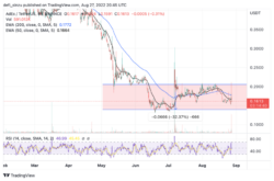 نمودار قیمت چهار ساعته ADX | منبع: ADXUSDT در Tradingview.com