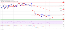 منبع: BTCUSD در TradingView.com