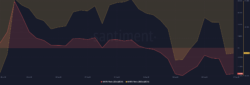 منبع: Santiment