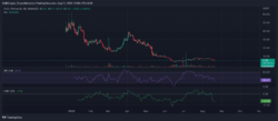 منبع: TradingView