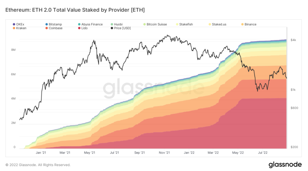 لیدو دائو اتریوم