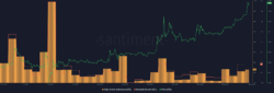منبع :Santiment