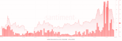 منبع: Santiment