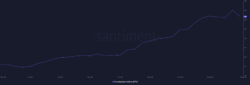 منبع :Santiment