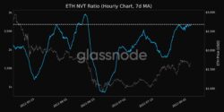 منبع :glassnode