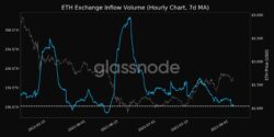 منبع : Glassnode