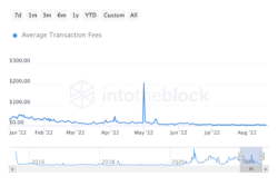 منبع : Intotheblock
