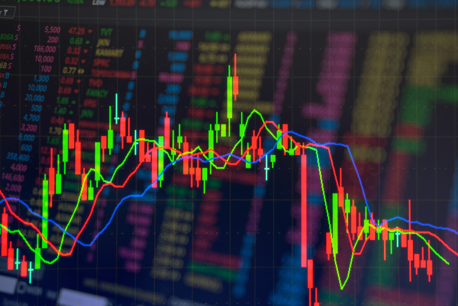 تحلیل تکنیکال بیت کوین
