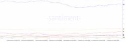 منبع: Santiment