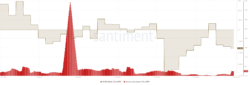 منبع: Santiment