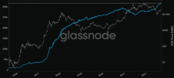 منبع: Glassnode