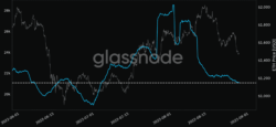 منبع: Glassnode