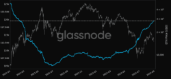 منبع: Glassnode