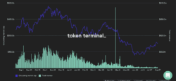 منبع: Token Terminal