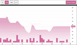 منبع: NFT Price Floor