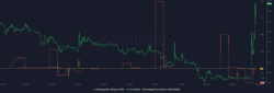 منبع: Santiment