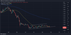 منبع: XRP/USD، TradingView