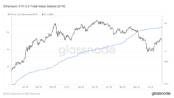 منبع: Glassnode