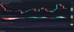 منبع: TradingView