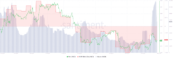 منبع: MessariCrypto